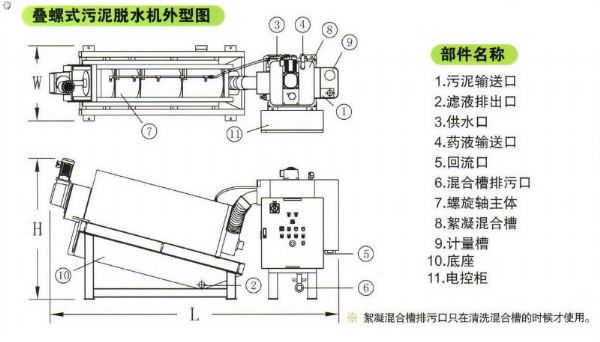 疊螺式污泥脫水機 疊螺式污泥脫水機