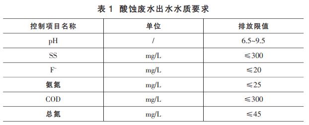 醫療器械生產廢水處理工藝