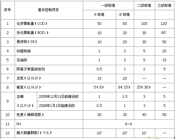 50噸污水一體化處理設備 50噸污水一體化處理設備