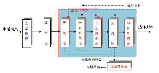 50噸污水一體化處理設備 50噸污水一體化處理設備